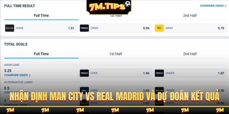 Nhận định Man City vs Real Madrid và dự đoán kết quả